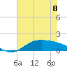 Morgans Point tide chart for Saturday, June 8, 2024
