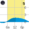 Morgans Point tide chart for Friday, July 5, 2024