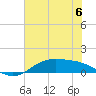 Morgans Point tide chart for Saturday, July 6, 2024