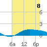Morgans Point tide chart for Monday, July 8, 2024