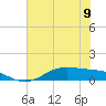Morgans Point tide chart for Tuesday, July 9, 2024
