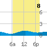 Morgans Point tide chart for Thursday, August 8, 2024
