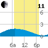 Morgans Point tide chart for Wednesday, September 11, 2024