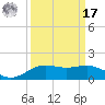 Morgans Point tide chart for Tuesday, September 17, 2024