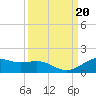 Morgans Point tide chart for Friday, September 20, 2024