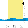 Morgans Point tide chart for Wednesday, September 4, 2024