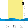 Morgans Point tide chart for Thursday, September 5, 2024