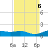 Morgans Point tide chart for Friday, September 6, 2024