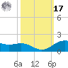 Morgans Point tide chart for Thursday, October 17, 2024