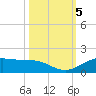 Morgans Point tide chart for Saturday, October 5, 2024