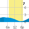 Morgans Point tide chart for Monday, October 7, 2024