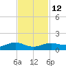 Morgans Point tide chart for Tuesday, November 12, 2024