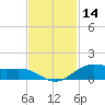 Morgans Point tide chart for Thursday, November 14, 2024