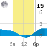 Morgans Point tide chart for Friday, November 15, 2024