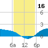 Morgans Point tide chart for Saturday, November 16, 2024