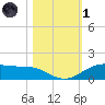 Morgans Point tide chart for Friday, November 1, 2024