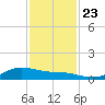 Morgans Point tide chart for Saturday, November 23, 2024