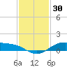 Morgans Point tide chart for Saturday, November 30, 2024