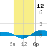 Morgans Point tide chart for Thursday, December 12, 2024