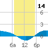 Morgans Point tide chart for Saturday, December 14, 2024