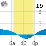 Morgans Point tide chart for Sunday, December 15, 2024