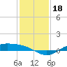 Morgans Point tide chart for Wednesday, December 18, 2024