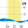 Morgans Point tide chart for Thursday, December 19, 2024