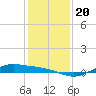Morgans Point tide chart for Friday, December 20, 2024