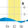 Morgans Point tide chart for Friday, December 6, 2024