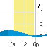 Morgans Point tide chart for Saturday, December 7, 2024