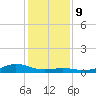 Morgans Point tide chart for Monday, December 9, 2024