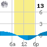 Morgans Point tide chart for Monday, January 13, 2025