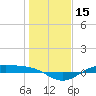 Morgans Point tide chart for Wednesday, January 15, 2025