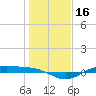 Morgans Point tide chart for Thursday, January 16, 2025