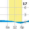 Morgans Point tide chart for Friday, January 17, 2025