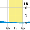Morgans Point tide chart for Saturday, January 18, 2025