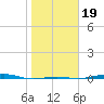 Morgans Point tide chart for Sunday, January 19, 2025