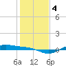Morgans Point tide chart for Saturday, January 4, 2025