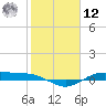 Morgans Point tide chart for Wednesday, February 12, 2025
