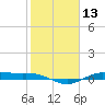 Morgans Point tide chart for Thursday, February 13, 2025