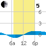 Morgans Point tide chart for Wednesday, February 5, 2025