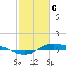 Morgans Point tide chart for Thursday, February 6, 2025
