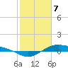 Morgans Point tide chart for Friday, February 7, 2025