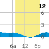 Morgans Point tide chart for Wednesday, March 12, 2025