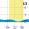 Morgans Point tide chart for Thursday, March 13, 2025