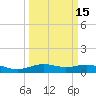 Morgans Point tide chart for Saturday, March 15, 2025