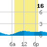 Morgans Point tide chart for Sunday, March 16, 2025