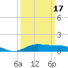 Morgans Point tide chart for Monday, March 17, 2025