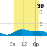Morgans Point tide chart for Sunday, March 30, 2025