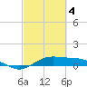 Morgans Point tide chart for Tuesday, March 4, 2025
